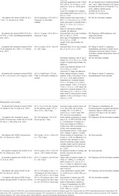 Oxidative Stress and Hyper-Inflammation as Major Drivers of Severe COVID-19 and Long COVID: Implications for the Benefit of High-Dose Intravenous Vitamin C